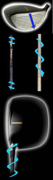 What Is The Perfect Driver Specification If I Slice My Golf Shots