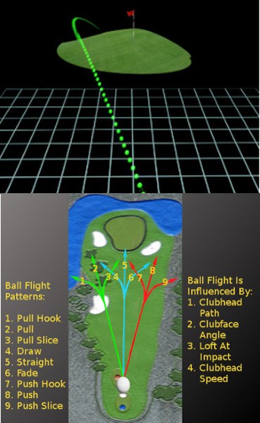 Is the Pull Slice a Playable Ball Flight?
