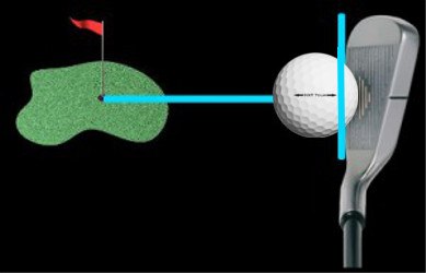 How Can I Improve My Golf Shot Alignment Even On Badly Aligned Tee Boxes How Can I Improve My Golf Shot Alignment Even On Badly Aligned Tee Boxes