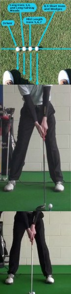 Should Ball Position Change with Different Clubs?