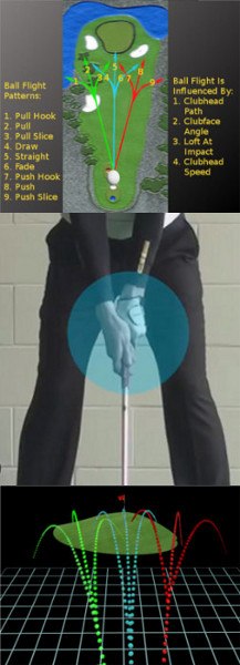 How Hand Placement Affects Ball Flight How Hand Placement Affects Ball Flight
