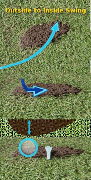 Accurately Evaluating Your Divots