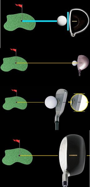 The Influence of the Lie The Influence of the Lie