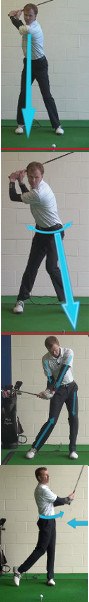 Correct Golf Swing Flaws by Using Big Muscles