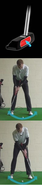 Finding the Right Putter