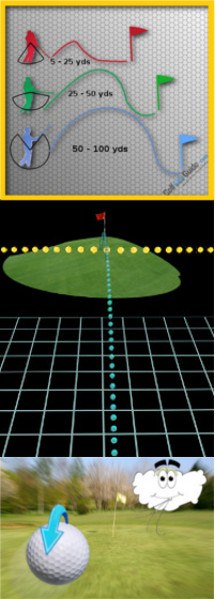 The Advantages of the Burning Wedge