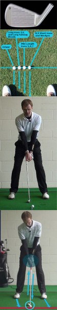 Short Irons Are a Different Story