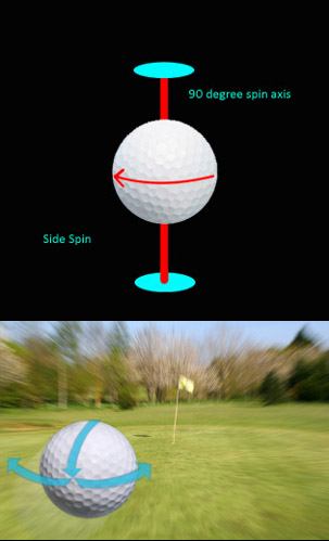 What is Sidespin on the Golf Ball?