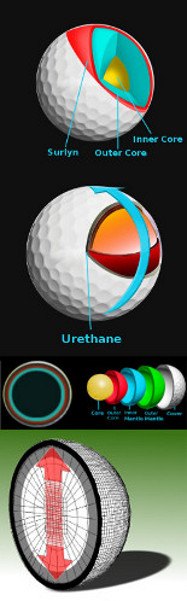 Which Ball Compression is Right for You?