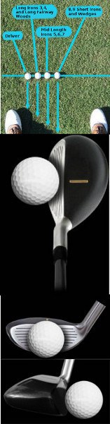 Ball Position with Hybrid Clubs