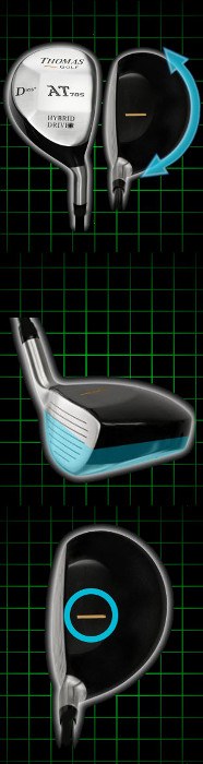 Mini Driver With Hybrid Club Look: Test and Review