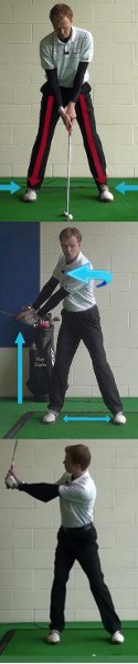 Shoulders and Hips in the Backswing Shoulders and Hips in the Backswing