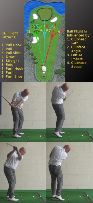 Shaping Your Shot Draw Vs Fade