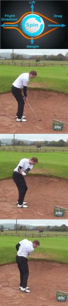 How Do I Spin the Golf Ball from the Bunker?