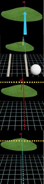 Getting Off Track Getting Off Track