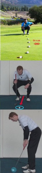 How to Read a Breaking Putt How to Read a Breaking Putt