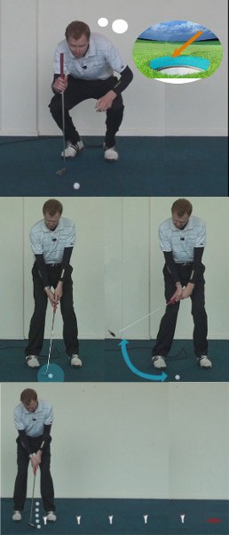 Visualization in the Short Game Visualization in the Short Game
