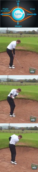 Spin in the Short Game