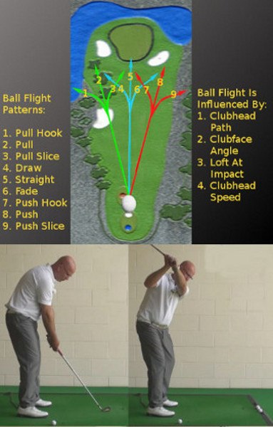 Golf Slice Fix - Part 2 - Check your Grip - Free Online Golf Tips