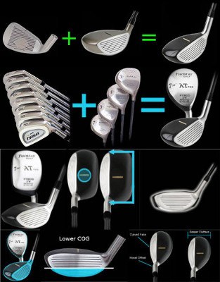 Are Hybrid Golf Clubs More Forgiving?