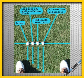 Check Your Ball Position Check Your Ball Position