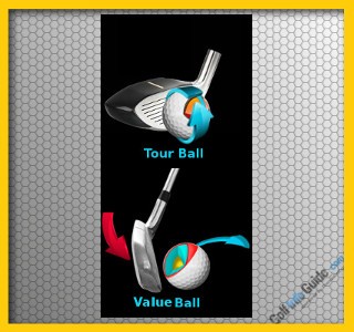 golf ball chart comparison balls fitting charts guide club