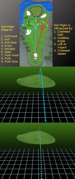 Minor Swing Adjustments Minor Swing Adjustments