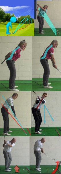 Improving the Consistency of Your Swing Improving the Consistency of Your Swing