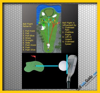 What Do The Golf Ball Marks On My Clubs Tell Me