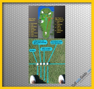 How Can Moving The Ball Position Affect My Golf Shot Trajectory?