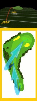 How to Get High Percentage Golf Shots Driver to Putter