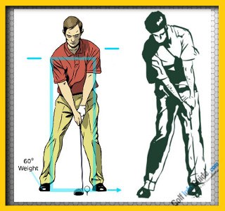 How & Why: Stay Behind the Golf Ball