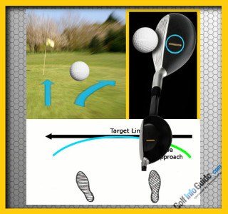 Causes and Cures: Blocked Golf Shots to the Right, Part II