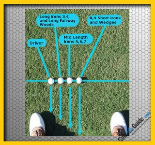 Correct Golf Ball Position 