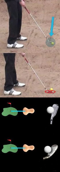 Positioning the Club Face Properly Positioning the Club Face Properly