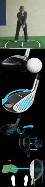 Ladies Hybrid Golf Clubs: Basic Swing, And Ball Position