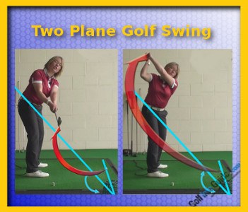 Why Use a Two Plane Swing? Why Use a Two Plane Swing?