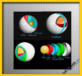 Custom Fitting for Golf Ball Selection