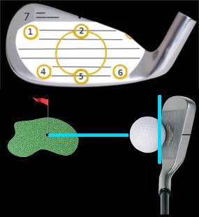 Check Club Face and Sole for Clues to Swing Problems
