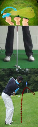 The Elements of a Pitch Shot