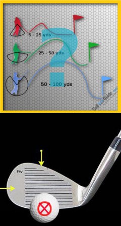 How and Why Practice Wedge Shot Distance Control