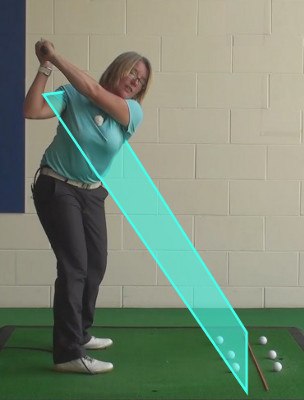 Assessing Your Current Swing Path
