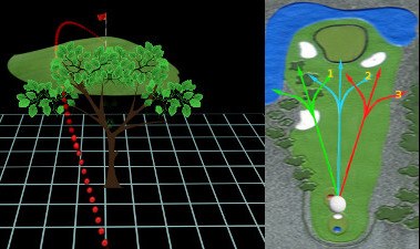Three Golf Trick Shots to Escape Trouble