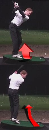 Adjusting for the Ball Below Your Feet