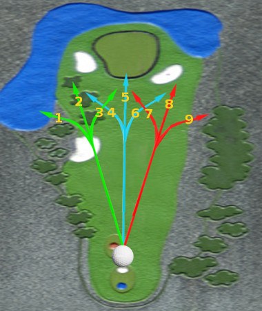 How Do I Shape the Golf Ball on Demand?