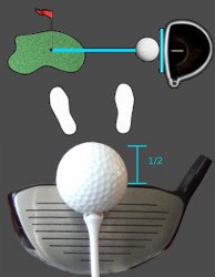 Golf Driving, How To Get Off the Tee Properly