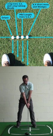 Golf Driving, Where and How to Get a Correct Start Golf Driving, Where and How to Get a Correct Start