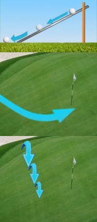 Reaching the Back Section of the Green