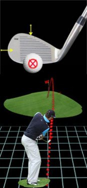 Chipping: Correct Golf Club Choice Will Help You Get Closer to the Hole Chipping: Correct Golf Club Choice Will Help You Get Closer to the Hole