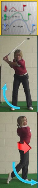 Techniques To Learn Club Yardage: A Five-Round Process
